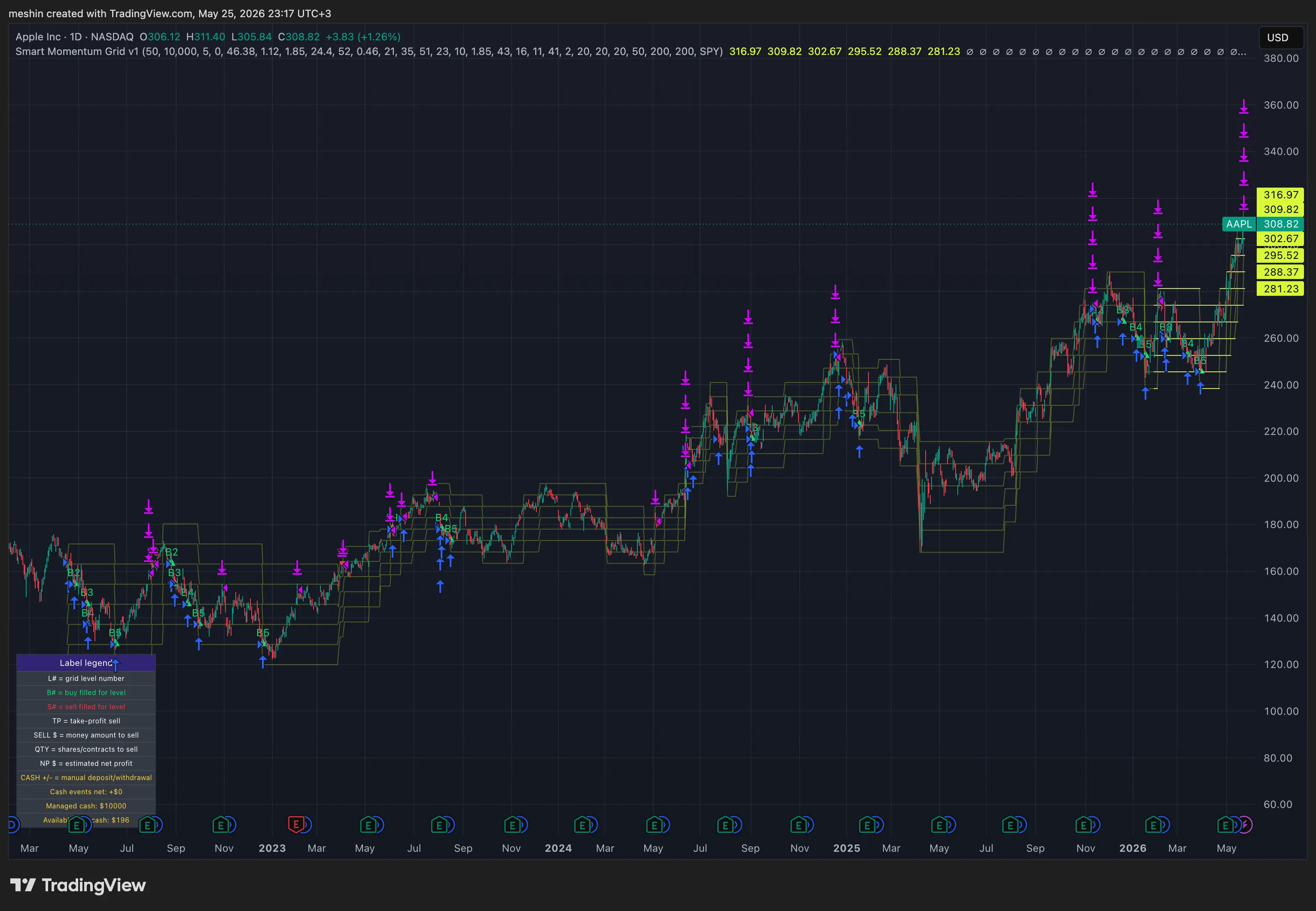 AAPL Smart Momentum Grid v1 chart