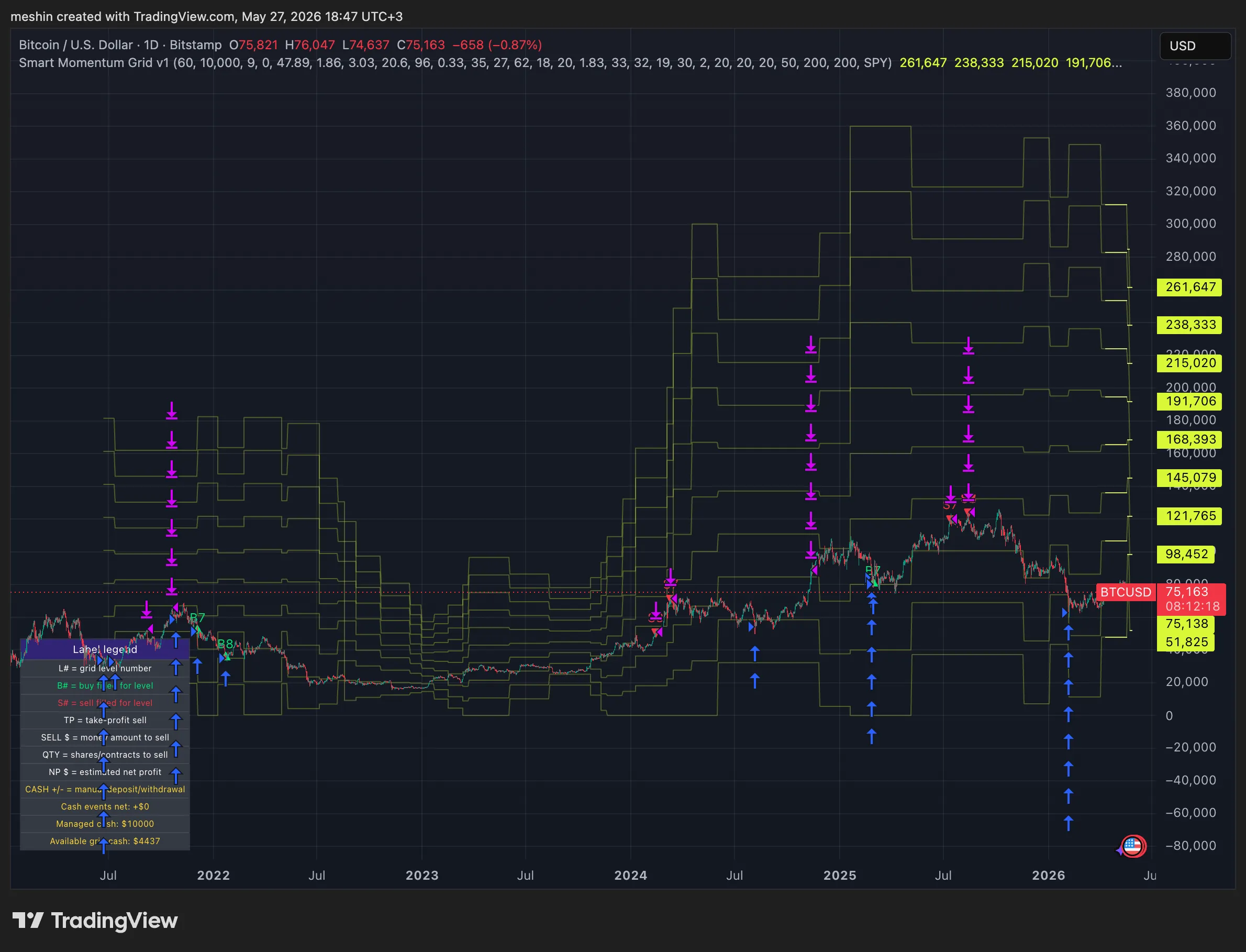 BTC Smart Momentum Grid v1 chart