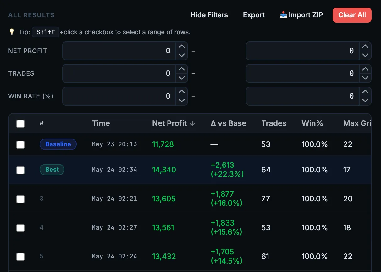Results table being filtered and sorted by metric to narrow hundreds of optimization runs down to the best-performing setups.