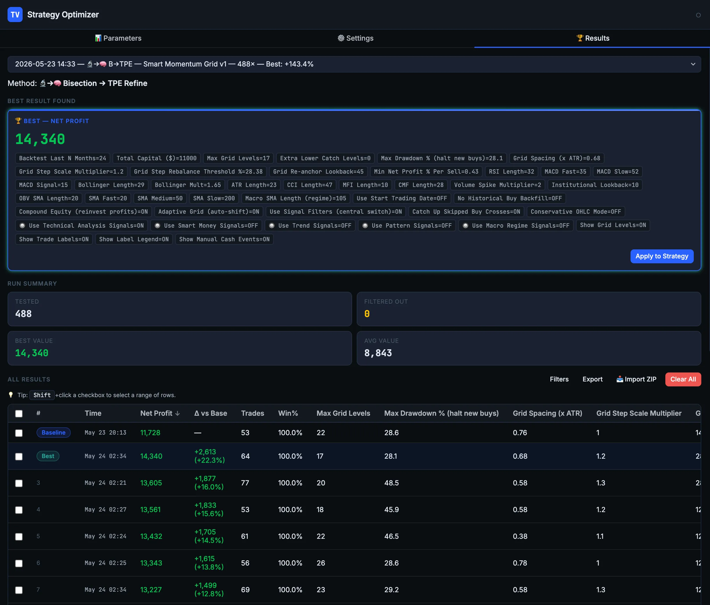 TradingTune live results table updating with net profit, win rate, Sharpe ratio, max drawdown, and trade count for each parameter combination as it runs.